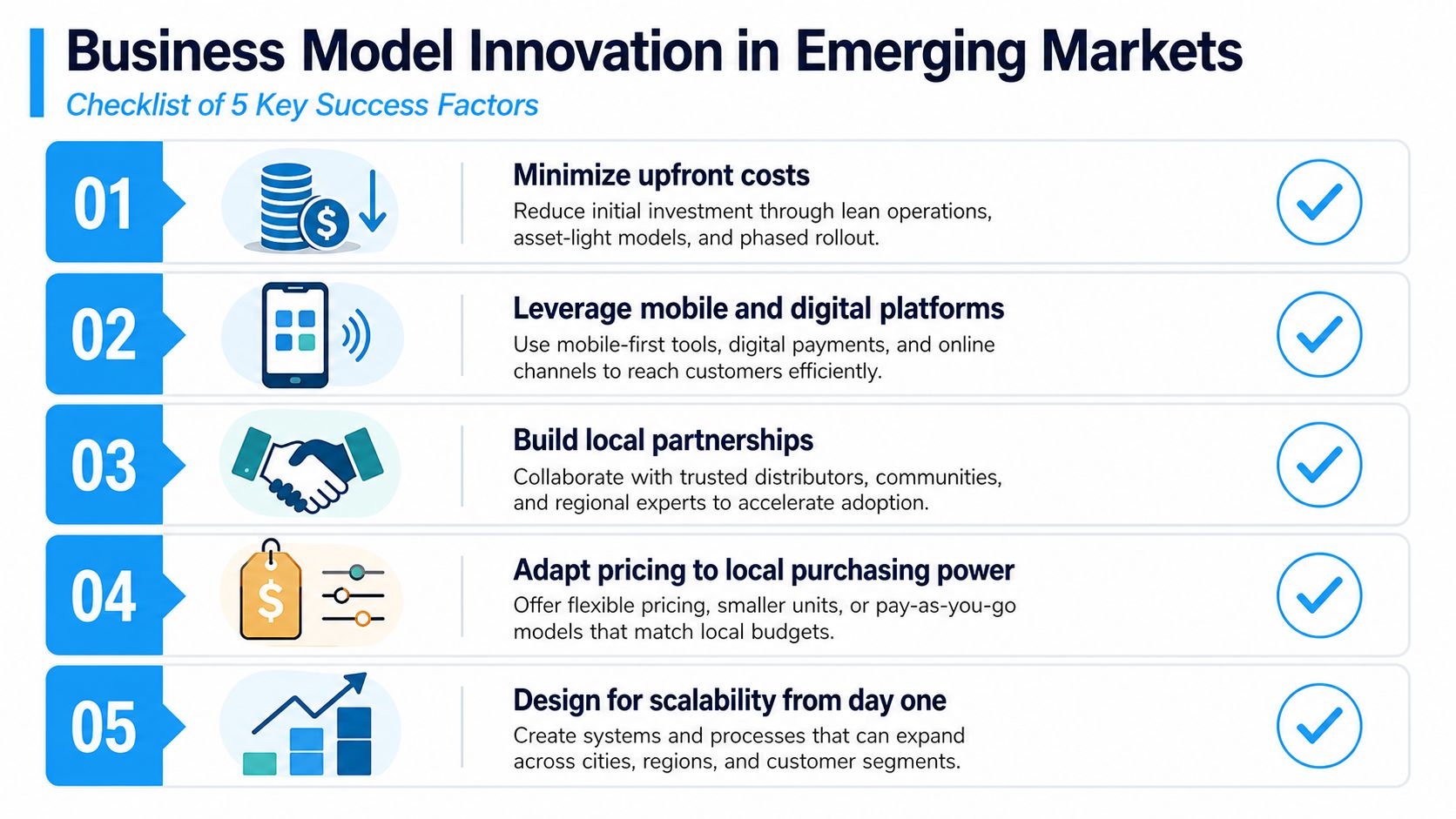 Checklist of 5 key success factors for business model innovation in emerging markets.
