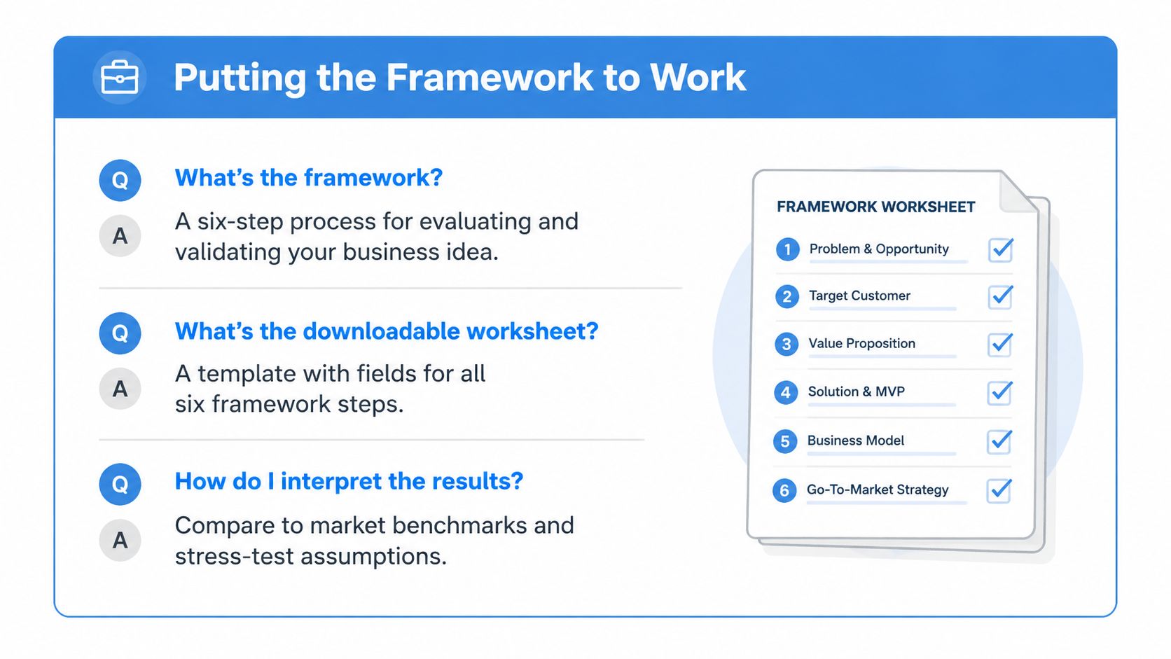 A visual guide illustrating a six-step business framework worksheet for evaluating and validating new startup ideas.