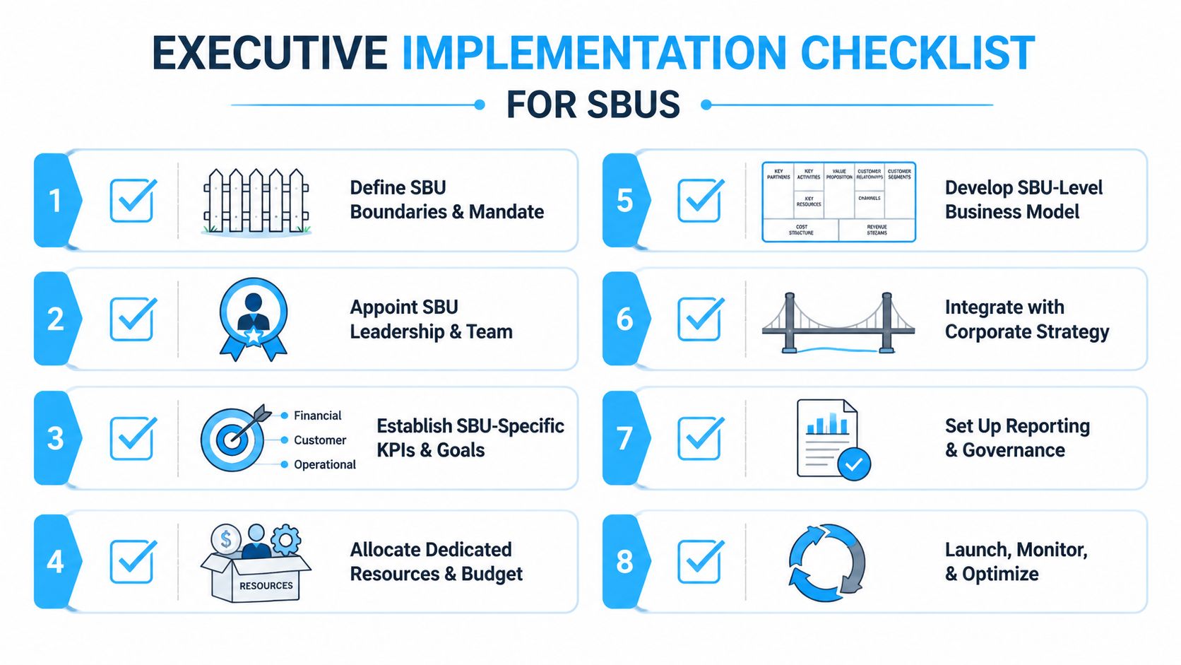 An eight-step executive implementation checklist for strategic business units, presented as an illustrated infographic guide.