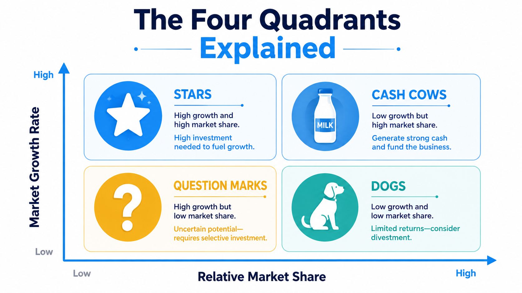 Teamwork Roles Matrix What Is a BCG Matrix and How to Use It in 2026