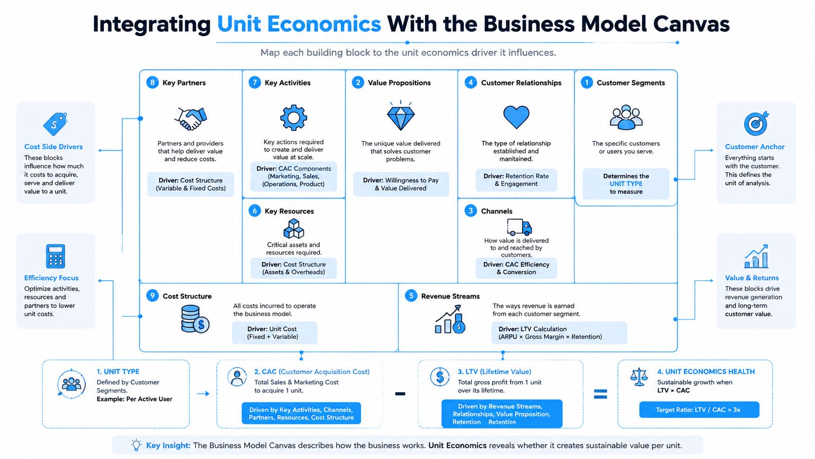 What Is Unit Economics? the Founder's Framework